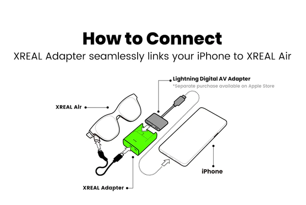 XREAL HDMI Adapter